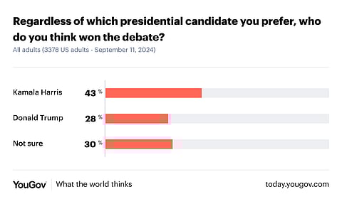 Trump-Harris Debate - Who Won?